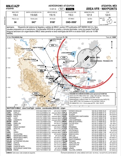 Carta 10-1 — Área VFR · Waypoints