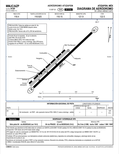 Carta 10-9 — Diagrama de Aeródromo